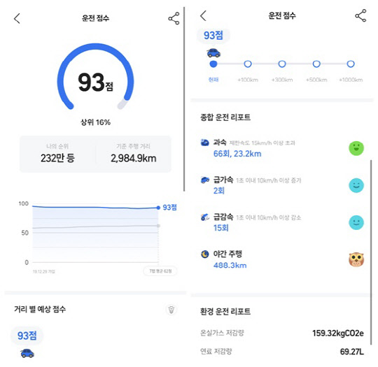 티맵 운전점수 화면. 티맵모빌리티 제공